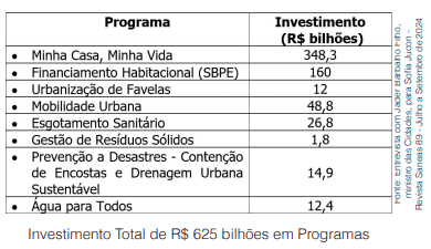 Marco Legal: avanços em 2024 e a universalização da SABESP até 2029, beneficiará diversos setores